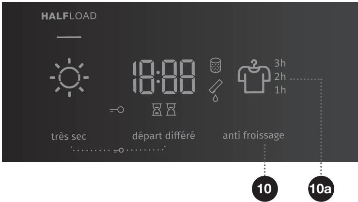 GORENJE D7565L - ANTI FROISSAGE - 1