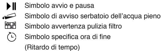 BEKO DPU7404XE - Scelta del programma e funzionamento dell'apparecchio - 3