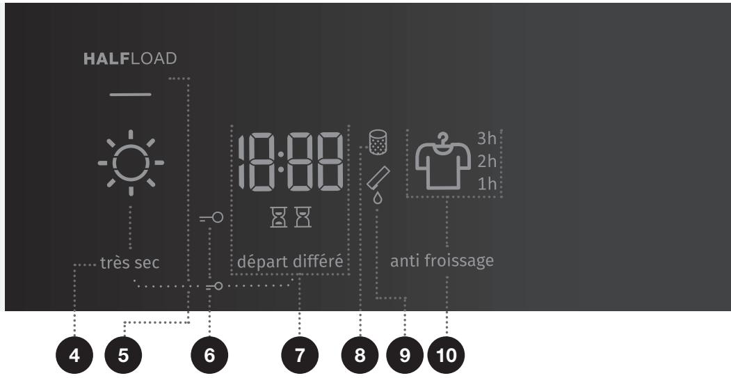 GORENJE D71310 - TOUCHE départ / PAUSE - 1
