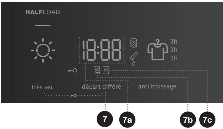 GORENJE D71310 - Halfload (à moitié REMPLI) - 2