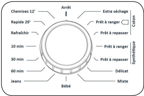 SABA DR8CDO19W - Bouton de sélection des programmes - 1