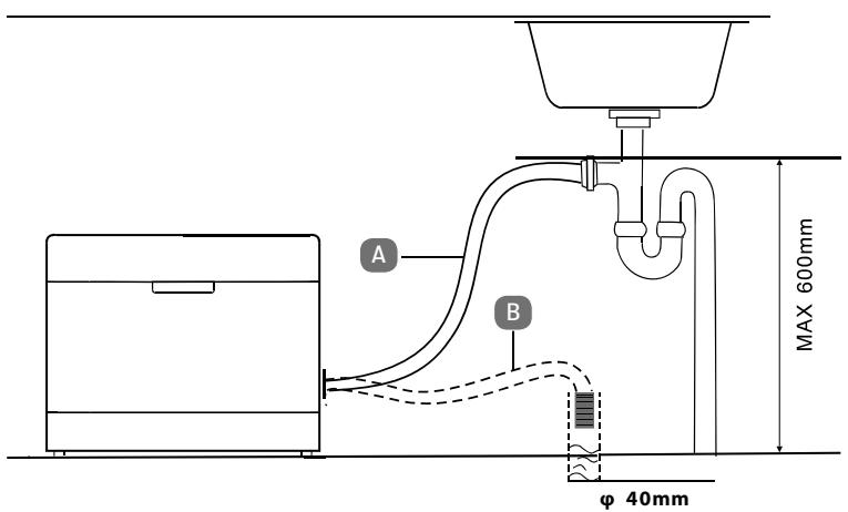 MEDION MD 37210 - Raccordement du tuyau au siphon de l'évier - 2