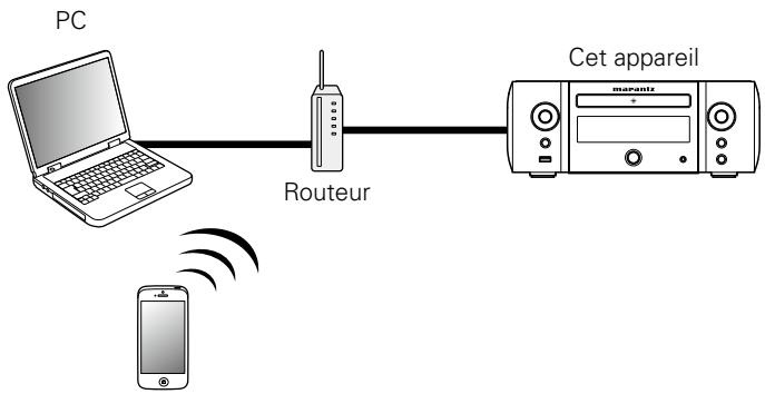 MARANTZ RC011CR - Fonction AirPlay - 1