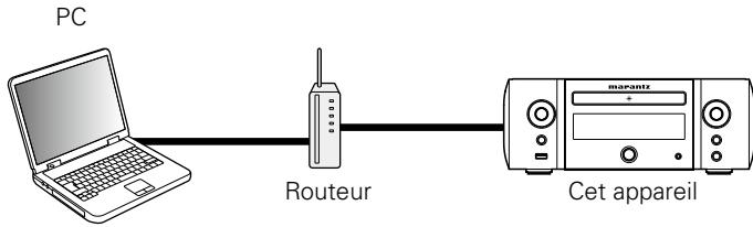 MARANTZ RC011CR - Fonction de contrôle Internet - 1