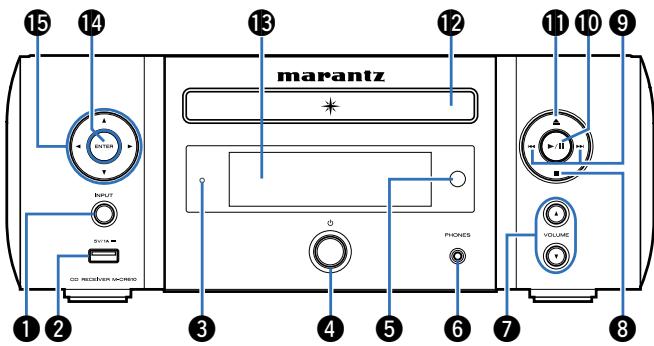 MARANTZ RC011CR - Nomenclature et fonctions - 2