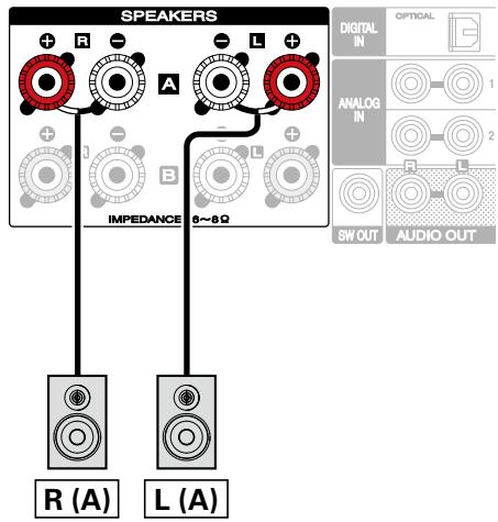 MARANTZ RC011CR - Connexion à l'enceinte A (Standard) - 1