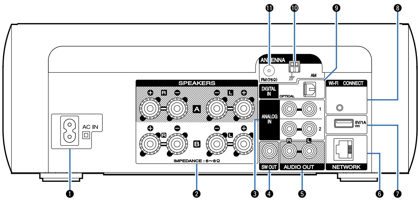 MARANTZ RC011CR - Panneau arrête - 1