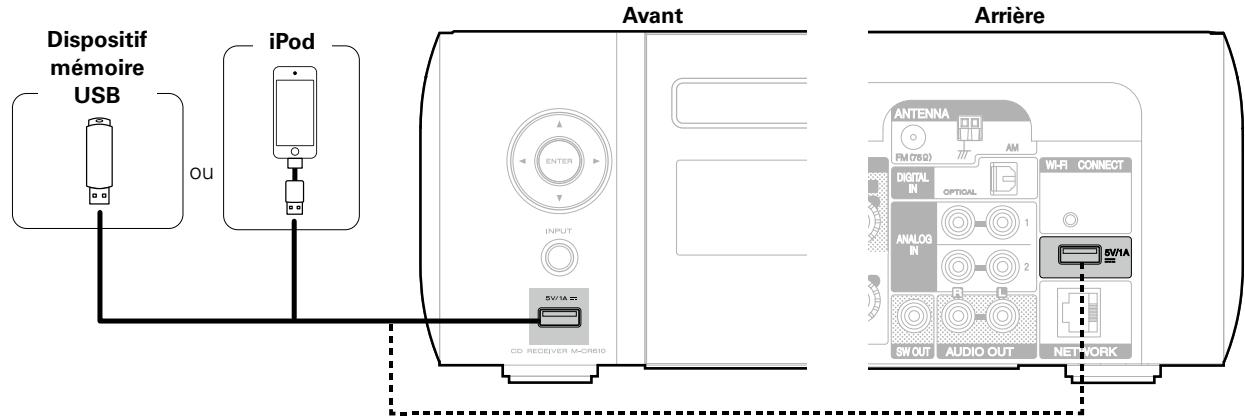 MARANTZ RC011CR - Connexion d'un iPod ou d'un dispositif mémoire USB sur le port USB - 1