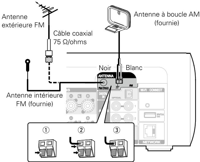 MARANTZ RC011CR - Connexion d'une antenné FM/AM - 1