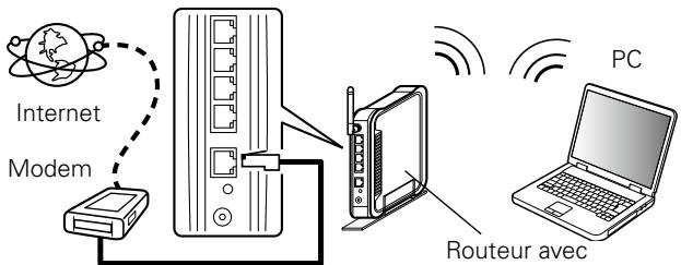 MARANTZ RC011CR - LAN sans fil - 1