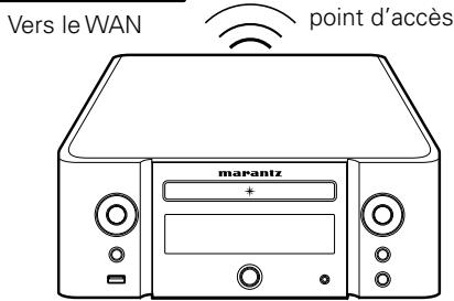 MARANTZ RC011CR - LAN sans fil - 2