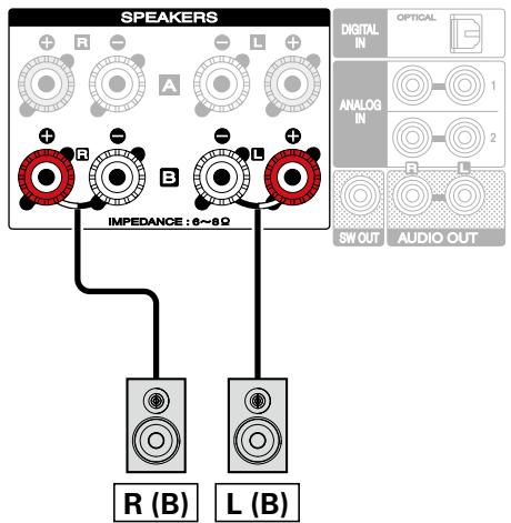 MARANTZ RC011CR - À propos des connexions de l'enceinte B - 1