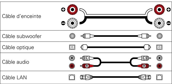 MARANTZ RC011CR - Cables utilisés pour les connexions - 1