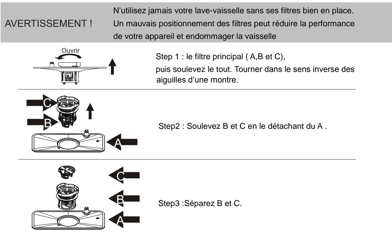 CANDY CDCP 6S - CDCP 6S - Dispositif de filtrage - 1