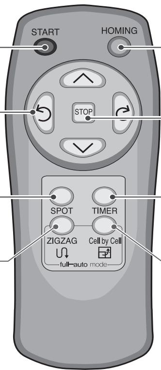 LG VR1027R  -  VR1027R - ZIGZAG (Nettoyage Zigzag) - 1