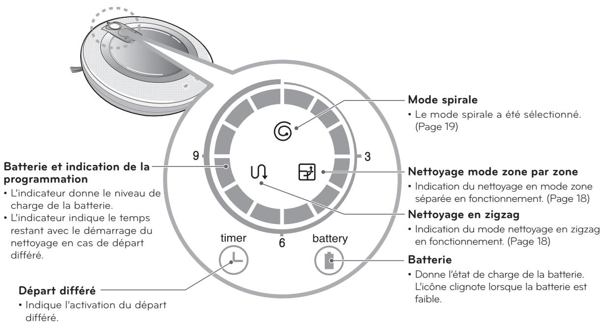 LG VR1027R  -  VR1027R - Cell by Cell (Zone par Zone) - 2