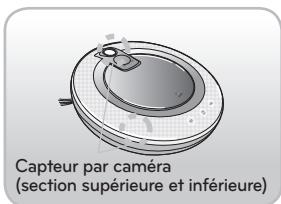 LG VR1027R  -  VR1027R - FONCTIONNALITES DE L'ASPIRATEUR ROBOT - 1