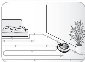 LG VR1027R  -  VR1027R - FONCTIONNALITES DE L'ASPIRATEUR ROBOT - 4