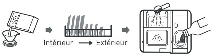 VALBERG FBI 14S47 D SAD929C  -  FBI 14S42 C SAD929C -  FBI 14S47 D SAD929C -  FBI 14S40 B KAD929C - Avant utilisation de votre lave-vaisselle - 1