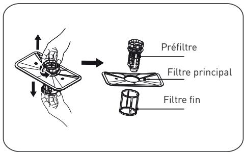 VALBERG FBI 14S47 D SAD929C  -  FBI 14S42 C SAD929C -  FBI 14S47 D SAD929C -  FBI 14S40 B KAD929C - Système de filtration - 2