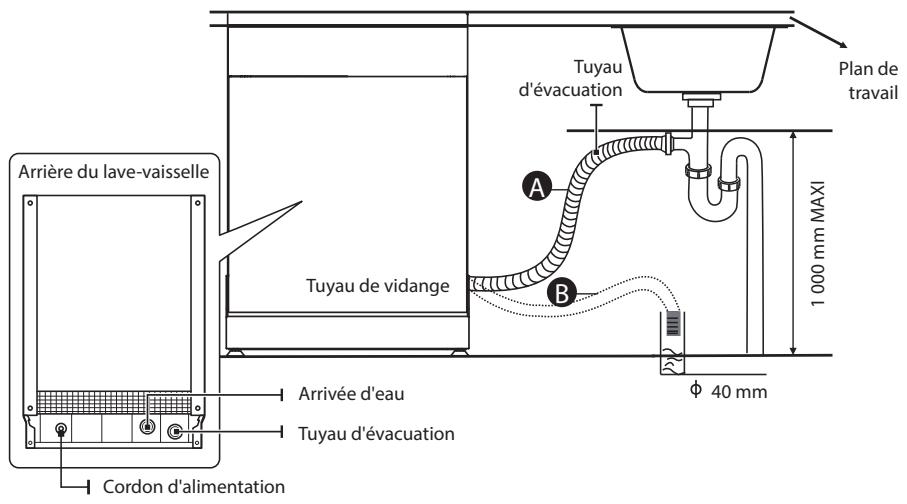 VALBERG 12S47 E S929C - 12S47 E S929C - AVERTISSEMENT - 1