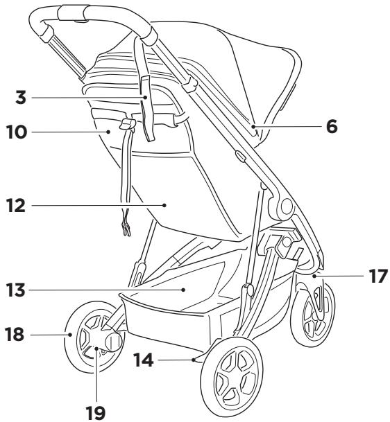 THULE SPRING - Caractéristiques - 2