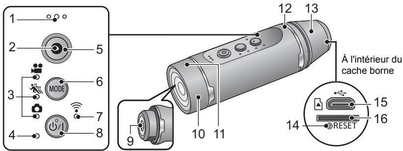 PANASONIC HX-A1 - Noms et fonctions des éléments principaux - 1