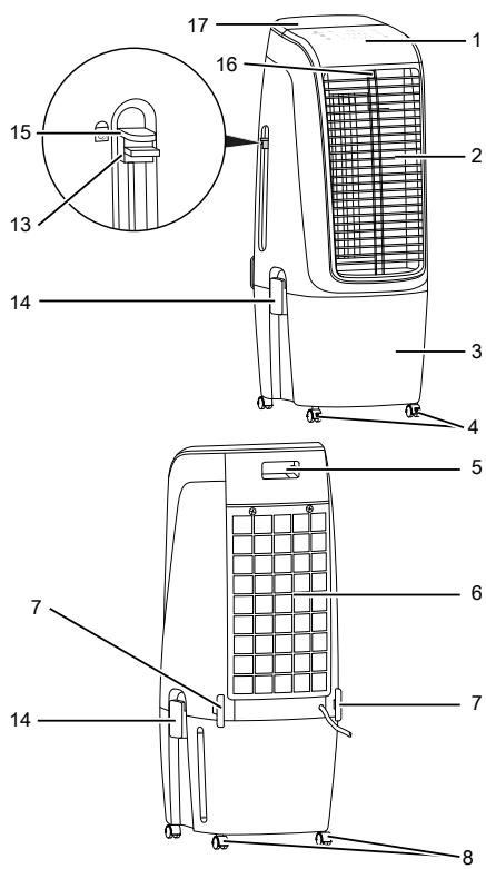 TROTEC PAE 51 - Description de l'appareil - 1