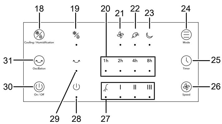 TROTEC PAE 51 - Utilisation - 1