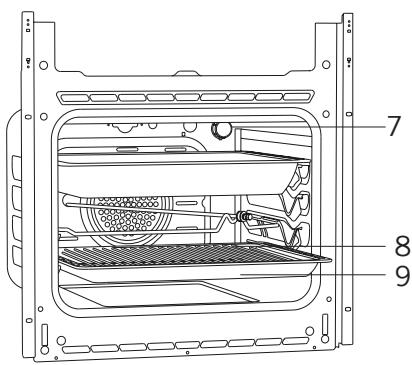 PYRAMIS 034003601 - INTRODUCING THE APPLIANCE - 2