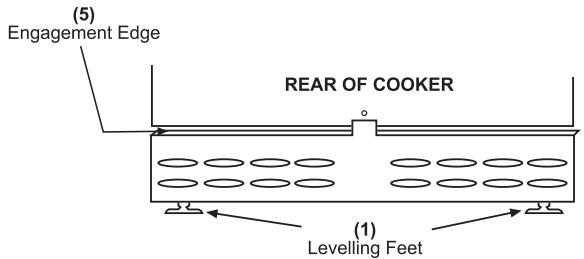 BELLING 60TCLW - The cooker is fitted with LEVELLING - 1