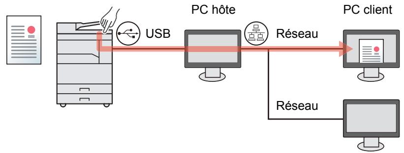 KYOCERA TASKALFA 2200 - Utiliser la destination désirée - 2