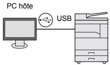 KYOCERA TASKALFA 2200 - Utilisation de plusieurs boîtes - 1