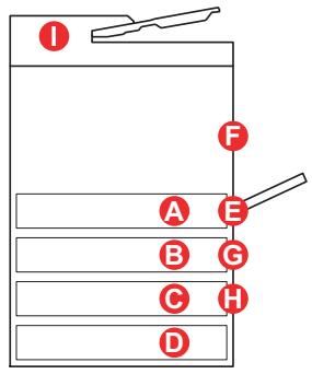 KYOCERA TASKALFA 2200 - Emplacement de bourrage - 1