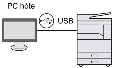 KYOCERA TASKALFA 2200 - Utiliser la destination désirée - 1