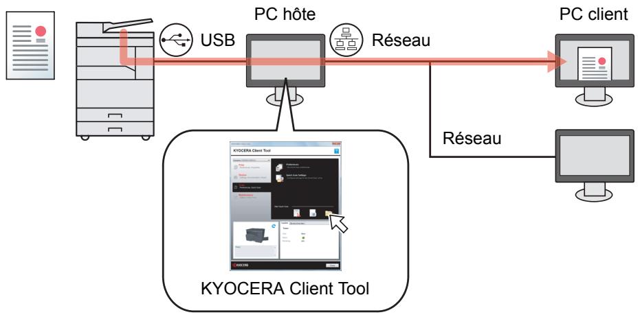 KYOCERA TASKALFA 2200 - Numériser l'image en sélectionnant la destination (numérisation rapide) - 1