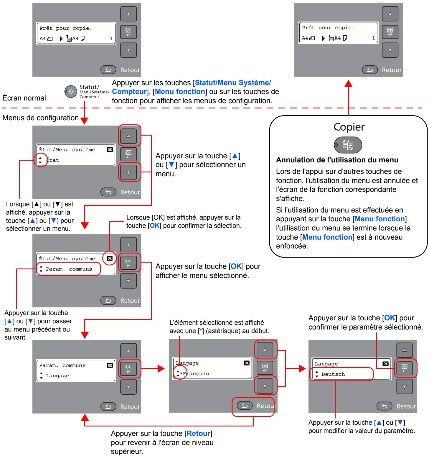 KYOCERA TASKALFA 2200 - Affichage des menus et configuration des paramètres - 1