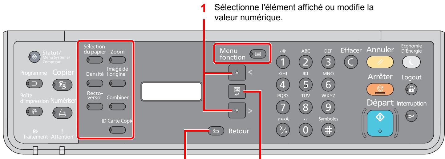 1 Sélectionne l'élément affiché ou modifie la valeur numérique. Sélection du papier Zoom Densité Image de l'original Recto-verso Combiner ID Carte Copie Menu fonction Retour Statut/ Menu Système/ Compteur Programme Copier Boîte d'impression Numériser Traitement Attention GHI 2 3 GHI 4 5 6 PQRS TUV WXYZ 7 8 9 a↔A ., Symboles 0 #