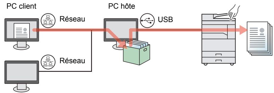 KYOCERA TASKALFA 2200 - Utilisation de plusieurs boîtes - 2