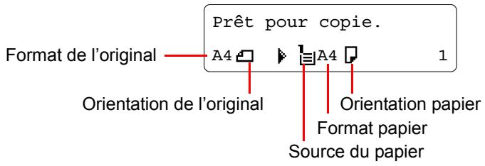 Format de l'original Prêt pour copie. A4 A4 1 Orientation de l'original Orientation papier Format papier Source du papier