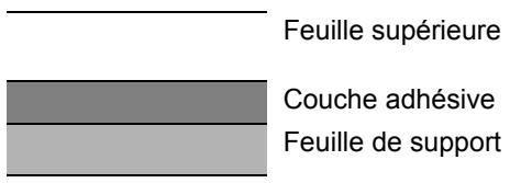 Feuille supérieure Couche adhésive Feuille de support