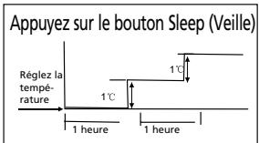 QLIMA SC3425 - G FONCTIONNEMENT DU CLIMATISEUR - 1