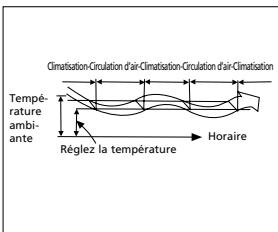 QLIMA SC3425 - G FONCTIONNEMENT DU CLIMATISEUR - 3