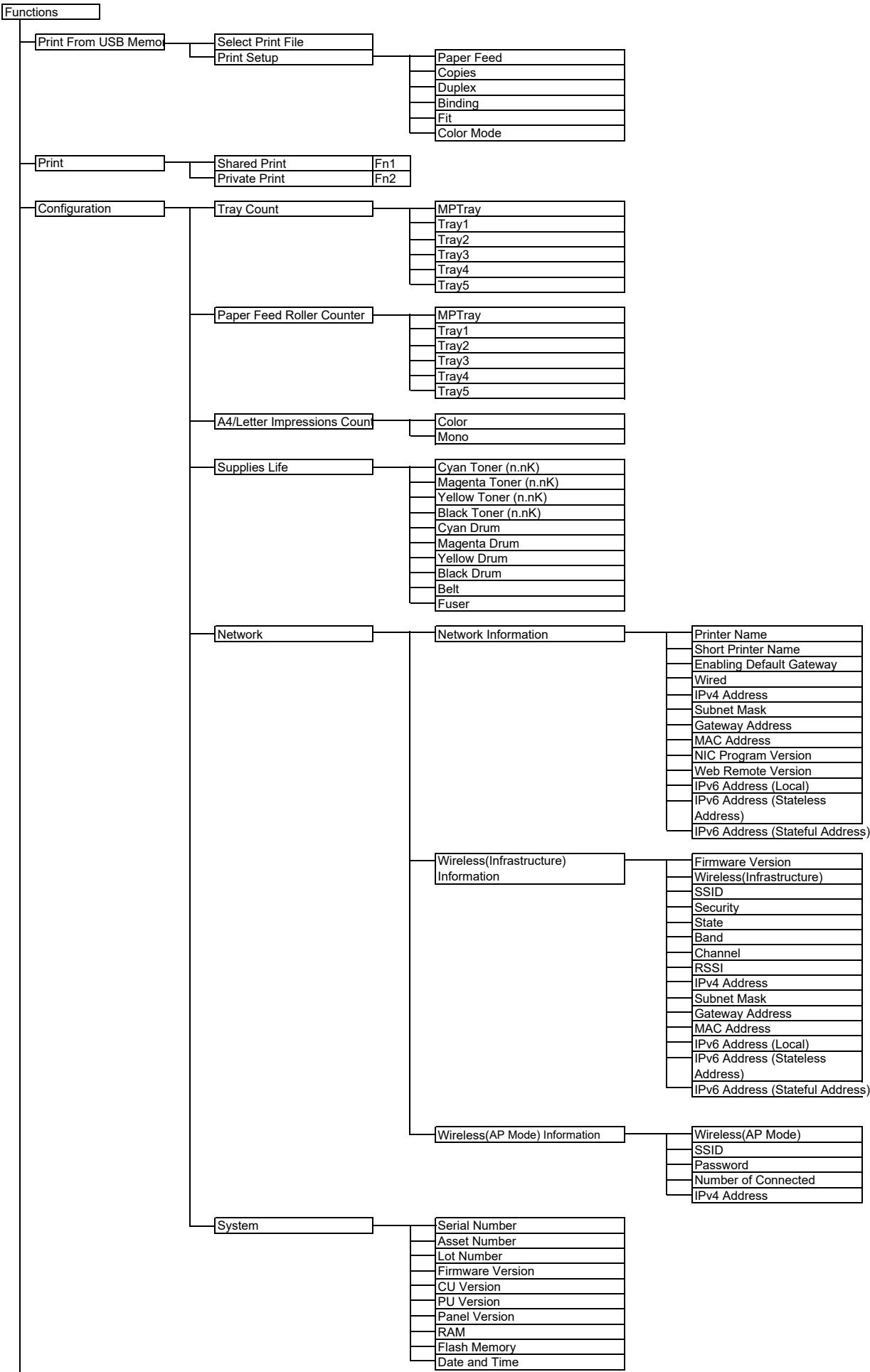 OKI C824N - Dimensions de l'imprimante - 6