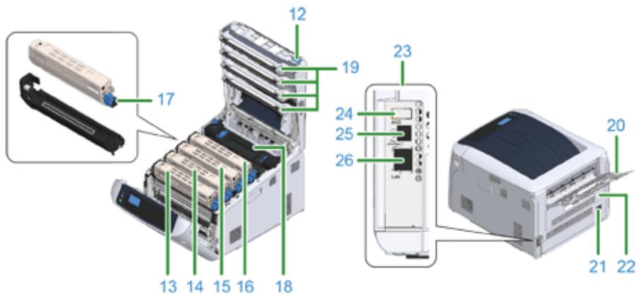 OKI C824N - Noms des composants - 2