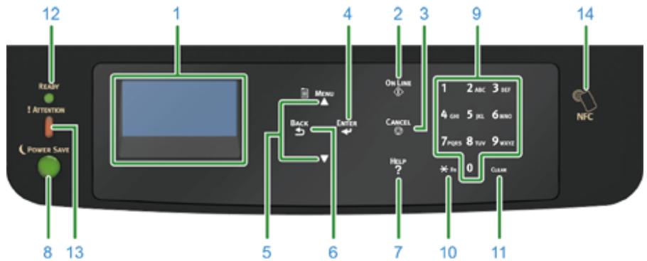 OKI C824N - Comment utiliser le panneau de commande - 1