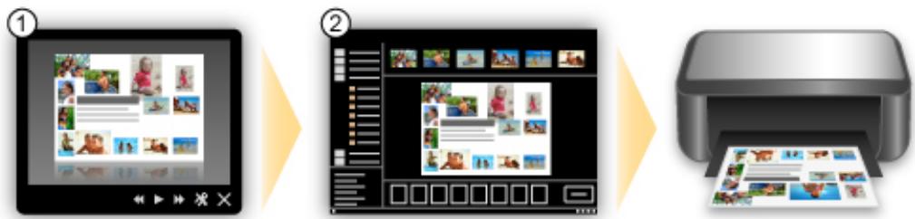 CANON G1520 - Affichage des éléments recommandés dans des diaporamas - 2