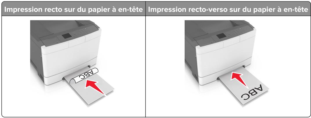 LEXMARK CS417DN - Alimentation du chargeur manuel - 1