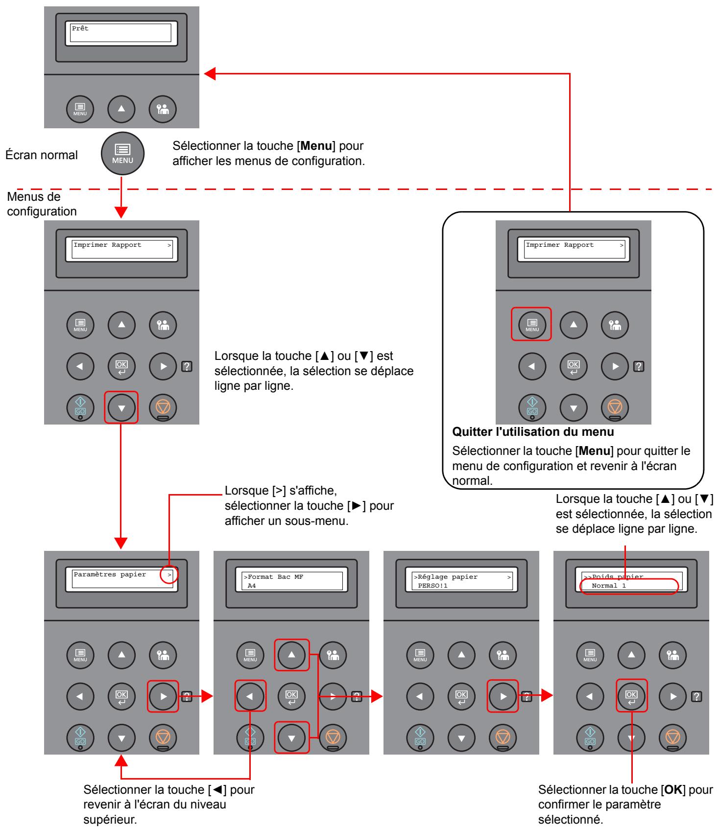 KYOCERA ECOSYS P5021CDN - Affichage des menus et configuration des paramètres - 1