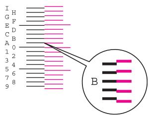 KYOCERA ECOSYS P5021CDN - Saisir la valeur appropriée. - 2
